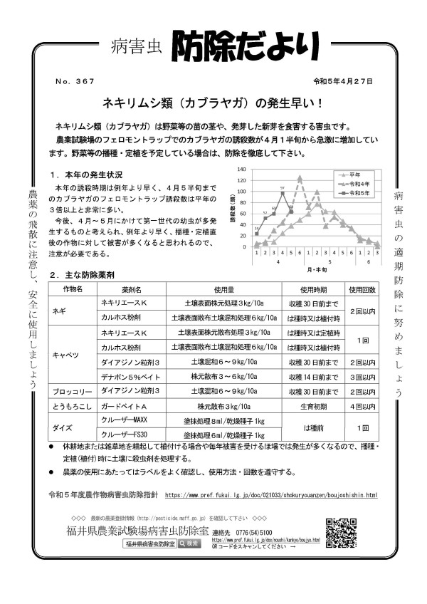 新着情報福井県農業試験場より、病害虫防除だよりの通知がありましたので、お知らせします。